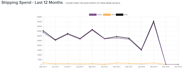 data-visualization